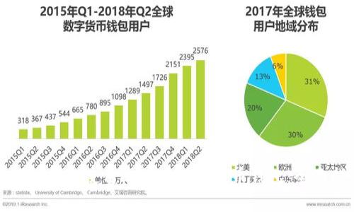 如何选择和使用比特币与泰达币钱包：全面指南