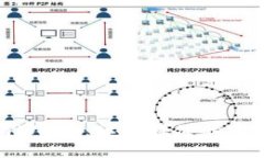 抖音与Web3：社交媒体的未来图景