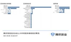 内容说明：在撰写关于“泰国Web3大会”的文章时
