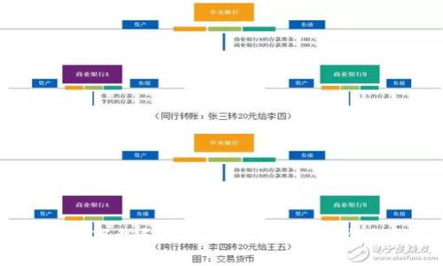 如何下载和使用免安装比特币钱包？