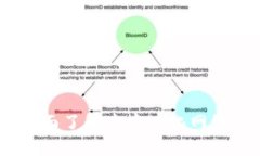 探索Web3：全面了解去中心化网络的MOOC课程