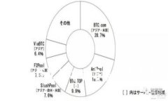 比特币钱包的名称与类型选择指南