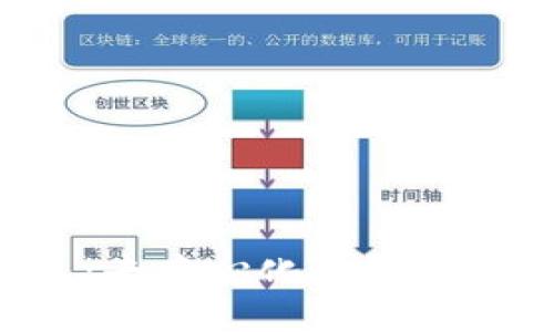 Web3钱包：去中心化钱包的未来与应用