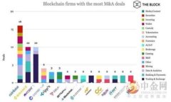 Web3的发展历程与未来展望