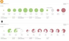 Web3的潜在应用：构建未来互联网的可能性