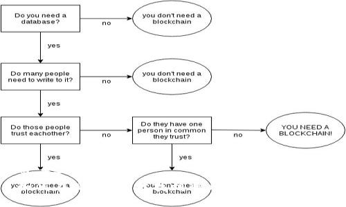 思考一个且的
如何在Web3时代找到非开发类工作机会