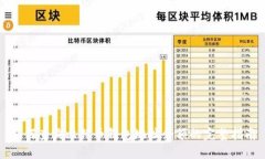 如何查询比特币钱包地址余额的完整指南
