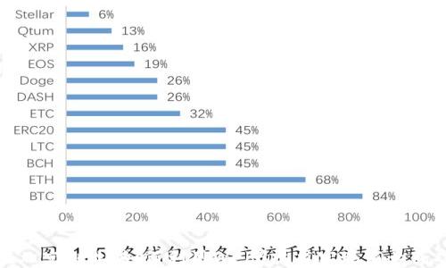 
在北京创业：如何利用Web3技术实现商业成功