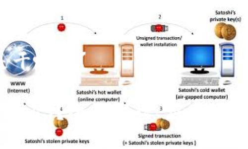 Web3是干嘛的？

什么是Web3？全面解读、应用及未来趋势