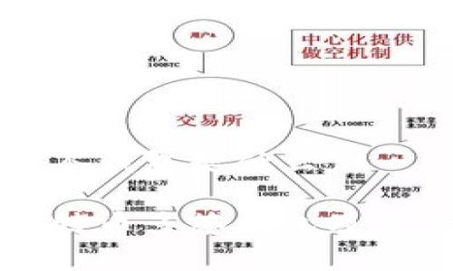 比特币多签钱包是什么

什么是比特币多签钱包及其优势解析