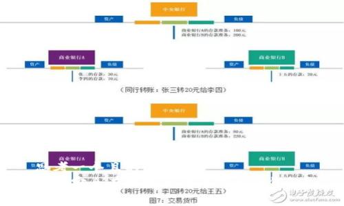 思考一个且的  
如何安全有效地获得比特币冷钱包？