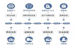Web3操作：全面解析区块链技术及其应用