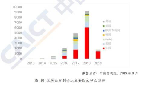 虎符钱包送比特币：如何获取免费比特币的最佳途径
