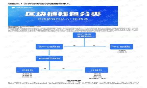 如何安全高效地进行比特币钱包转钱包操作