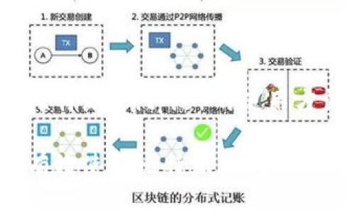 关于比特派（Bitpie）的使用方法

如何有效使用比特派钱包：终极指南