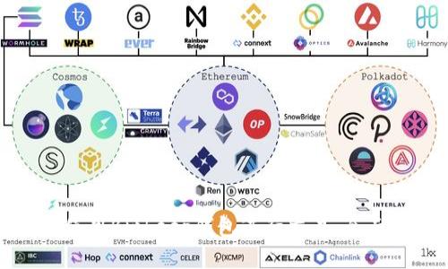 如何使用Bitkeep钱包进行交易：全面指南