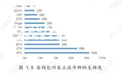 优质baiotiUSDT钱包是否合法？全面解析稳定币合法