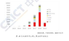 深度解析Web3网络危机：机遇与挑战并存