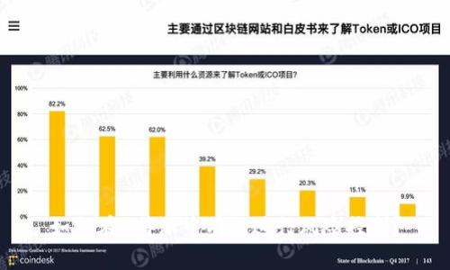 如何在B特派中有效进行风险控制？