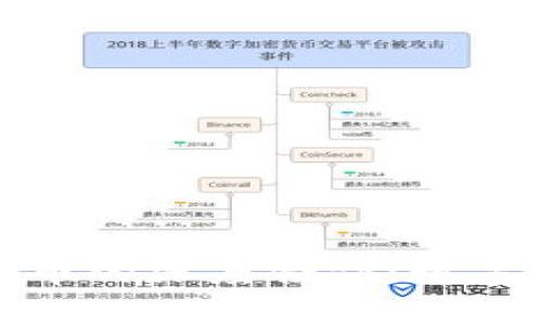 库神钱包与比特币的深度合作：数字资产管理新机遇