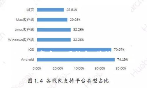 在回答“web3是什么行业”之前,我们先整合一下信息,确保为 找到一个吸引人的和相关关键词。
探索Web3:下一代互联网的变革行业与未来潜力