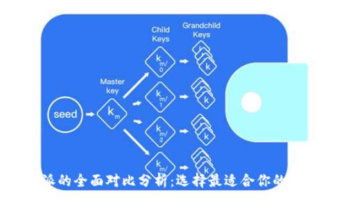 比太钱包与B特派的全面对比分析：选择最适合你的数字资产管理工具