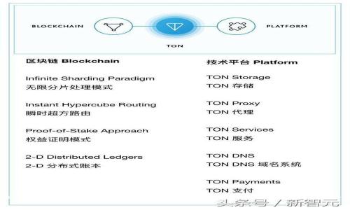 如何在Bitpie钱包中删除多余地址：一步一步的操作指南