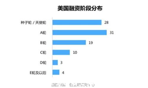 
Web3: 在手机与电脑上哪个更适合使用？