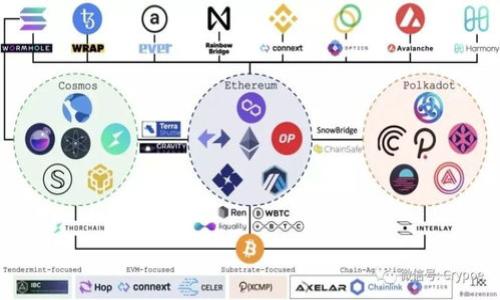 

比特币热钱包安全吗？全面解析热钱包的安全性与风险