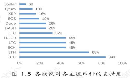 如何搭建高效的Web3开发环境：从基础到进阶