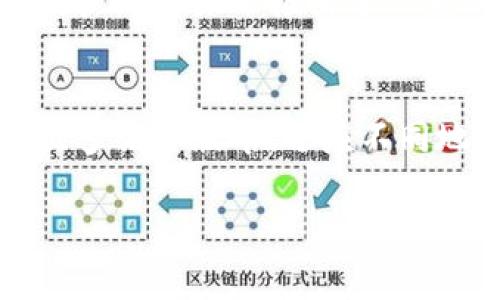 在讨论B特派是否发过代币之前，我们首先要理解什么是B特派以及其在区块链和数字货币领域中的定位。B特派是一家提供数字资产交易与管理服务的平台，其主要目标是为用户提供更安全、高效的交易环境。

在过去的几年中，许多区块链项目和平台都推出过自己的代币，以便于用户在平台内进行交易、支付手续费或参与平台治理。那么B特派作为一种数字资产交易平台，它是否也推出过自己的代币呢？

### 代币的目的

在很多情况下，平台发行代币的目的主要有以下几点：

1. **提高平台流动性**：通过代币可以在平台内促进交易，增加用户的活跃度。
   
2. **参与治理**：有些代币持有者可以参与项目的决策和发展方向的投票，给予用户尊重和权益。

3. **手续费折扣**：平台可能会鼓励用户使用其代币进行交易，并给予交易手续费折扣。

4. **激励机制**：通过发放代币来吸引用户，例如通过挖矿、空投等方式增加用户基础。

### B特派是否发过代币

截至2023年10月，B特派并未正式推出过独立的代币。尽管如此，B特派仍然支持多种流行的数字货币交易，并与这些货币建立了良好的合作关系。例如，用户可以在B特派上交易以太坊、比特币、USDT等主流加密货币。这种业务模式使得B特派能够专注于交易服务，而不是代币的发行与管理。

这种策略可能使B特派能够保持清晰的运营方向，避免那些高度波动的代币市场对其业务模式的干扰。当一个平台选择发行自己的代币时，通常伴随着很多风险，比如波动性影响、监管压力以及项目失败的风险。B特派的这一选择可能是为了确保其服务的稳定性和可持续性。

### 其他相关问题

以下是有关B特派和代币的六个相关问题，这些问题将深入探讨B特派的作用、市场表现和未来发展。

1. B特派的主要业务模式是什么？
B特派作为数字资产交易平台，其主要业务模式围绕用户交易的便捷性和安全性展开。平台通过提供专业的交易工具、实时行情和多种交易对，来吸引用户进行交易。B特派的用户界面设计友好，使得初学者也能轻松上手。同时，安全性也是B特派的一大卖点，平台采用先进的加密技术，保障用户资产安全。此外，B特派与多家机构合作，提供了良好的流动性，确保用户在交易时不会遭遇滑点。总结而言，B特派的业务模式主要依赖于提供高效、安全的交易服务，吸引用户并维持平台的活跃度。

2. B特派与其他交易所相比有什么优势？
与其他交易所相比，B特派有几个明显的优势。首先，B特派在用户体验方面下了很大功夫，提供简单易用的界面和操作流程，让用户能够快速上手。其次，B特派注重用户的资金安全，采用多重安全机制，包括冷钱包存储、二次身份验证等，最大限度地保护用户资产。此外，B特派在交易手续费方面也有一定的竞争优势，提供较低的手续费率，吸引了很多小额交易用户。在获得监管合规方面，B特派也有较好的表现，使得用户在平台上交易时更加放心。因此，B特派旨在通过用户体验、安全性和灵活的手续费，来提升在竞争激烈的市场中的地位。

3. B特派如何看待未来的代币发行？
虽然B特派目前未发行自己的代币，但未来的发行并非完全排除。一方面，B特派可以借助代币的发行来进一步增强平台的用户粘性，例如通过激励机制吸引更多用户。然而，代币的市场波动性问题也是项目团队需要考虑的重要因素。此外，法规和监管的变化也可能影响B特派发行代币的决策。如果未来有较为清晰的监管框架和受欢迎的去中心化金融(DeFi)趋势支持，B特派可能会考虑设计代币用于平台治理、用户奖励等用途。总之，B特派是否会发行代币取决于市场环境、监管政策以及用户需求等多个因素。

4. 用户在B特派交易的安全性如何保证？
安全性是用户在选择交易平台时最为关心的问题之一。B特派为了保障用户资金的安全，采取了多种措施。首先，B特派的多重安全机制包括冷钱包与热钱包分离，用户的资金大多存储在离线的冷钱包中，仅在需要时转入热钱包。其次，B特派还提供了双重身份验证(2FA)，需要用户在登录时进行额外的身份验证，增加了账户被盗的难度。此外，B特派定期进行安全审核与风险评估，确保其安全系统始终处于最佳状态。平台还提供了实时监控交易的功能，可以及时发现异常交易，进一步确保用户资产的安全。通过这些措施，B特派力求为用户提供一个安全可靠的交易环境。

5. B特派的市场策略是什么？
B特派的市场策略是通过提供高质量的服务和优良的用户体验来吸引和保留用户。首先，B特派注重市场推广与品牌建设，通过内容营销、社交媒体推广等手段提升品牌知名度。同时，B特派定期举办与数字资产相关的线上线下活动，如讲座、培训等，增加用户的参与感与归属感。此外，为了吸引新用户，B特派还推出了一系列的激励活动，例如注册奖励、交易手续费减免等，直接提升用户在平台上的交易量。长远来看，B特派希望通过用户口碑传播以及完善的客户服务体系，逐步稳固市场地位，形成良性的生态循环。

6. B特派的未来展望是什么？
展望未来，B特派希望能够不断扩展其业务范围，涵盖更多的数字资产与金融产品。在数字货币市场日益成熟以及法规日益透明的背景下，B特派计划引入更多的金融工具，如合约交易、期权等，为用户提供多样化的投资选择。此外，B特派还希望能够借助国际市场的发展，逐步拓展其全球业务，推出多语言版本，适应不同地区用户的需求。在技术方面，B特派会持续投入研发，提升平台的交易性能和用户体验。同时，B特派对去中心化金融(DeFi)、非同质化代币(NFT)等新兴领域也抱有浓厚的兴趣，计划在未来推出相关服务，顺应市场的发展趋势。总之，B特派正在积极布局未来，以确保其在数字资产领域的领导地位。

通过上述问题及其详细解答，我们可以更清楚地了解B特派的运营模式、市场定位及未来展望。同时对于用户在选择交易平台时，也提供了有价值的信息参考。