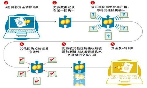 USDT冷钱包安全吗？如何避免潜在问题？