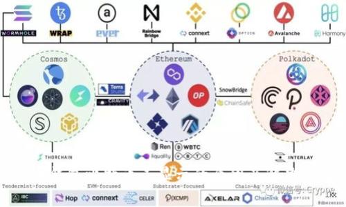 火币钱包比特币不显示的原因及解决方案