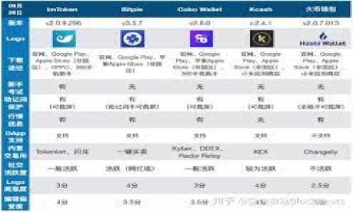 

比特派钱包手续费详解：不同交易情况的费用解析