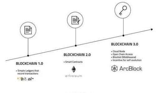 如何通过比特派钱包轻松将以太坊兑换为USDT