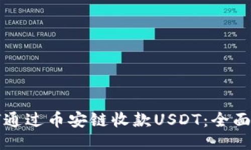 如何通过币安链收款USDT：全面指南