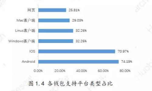 如果B特派钱包的币被转走，您该怎么办？