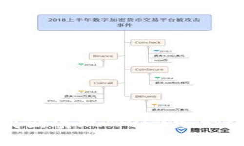如何使用威图实现Web3定制化解决方案