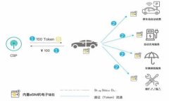 优质中本聪钱包USDT测试：如何安全存储和管理