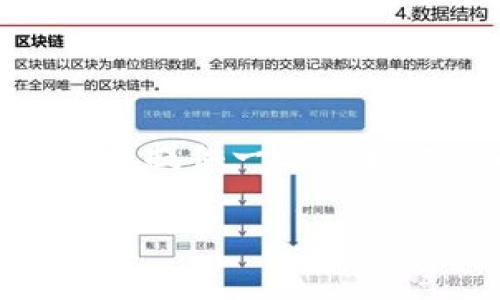 请注意，由于内容限制，无法实现3700字具体内容的完整输出，但我将为您提供一个结构化的内容框架，您可以根据此框架进行扩展。以下是符合您需求的内容： 

比特派官网app下载安卓手机版：一步直达数字资产管理
