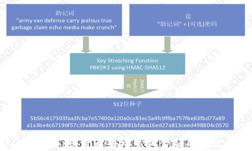 
Web3白鲸：开启去中心化金融的新纪元