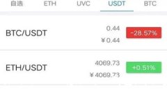  如何将芝麻交易所的USDT转账到TP钱包：详细步骤