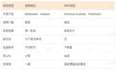 Web3：赋能未来互联网的创新与应用