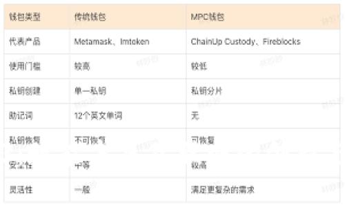 Web3：赋能未来互联网的创新与应用