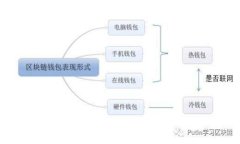 选择最佳比特币钱包的全面指南