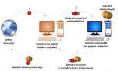 如何在Web3中获取链ID（chainId）的全面指南