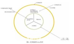 适合远程工作的10个Web3职业机会