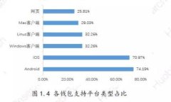 普通人如何轻松进入Web3世界