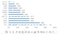   如何将USDT转账到比特币钱包：详细指南与常见