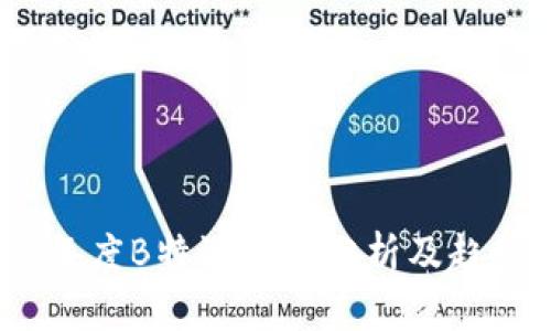 2023年度B特派时间分析及趋势预测